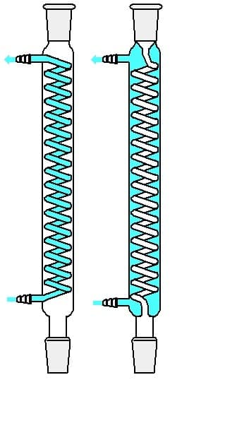 Características del Tubo Condensador Lineal