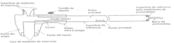 Calibrador Vernier